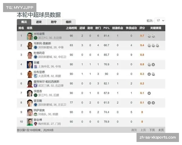中超最新动态:球队表现分析与比赛结果一览 中超最新动态:球队表现分析与比赛结果一览